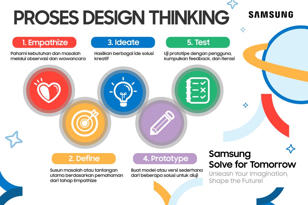 Samsung Solve for Tomorrow Gelar Pelatihan Design Thinking, Ubah Ide Jadi&nbsp;Solusi